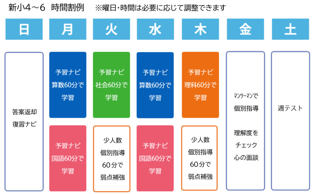 時間割表