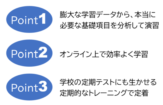 3つのポイント